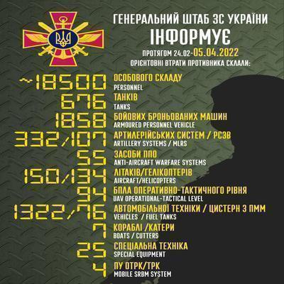 Зарваниця :: Вікно детальніше :: Российская армия стреляет по жилым районам Киева и по всей Украине.